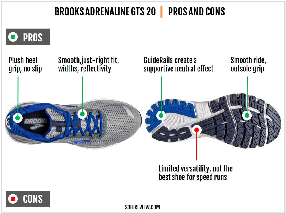 brooks shoes with guide rails