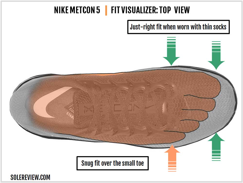 nike metcon fit guide