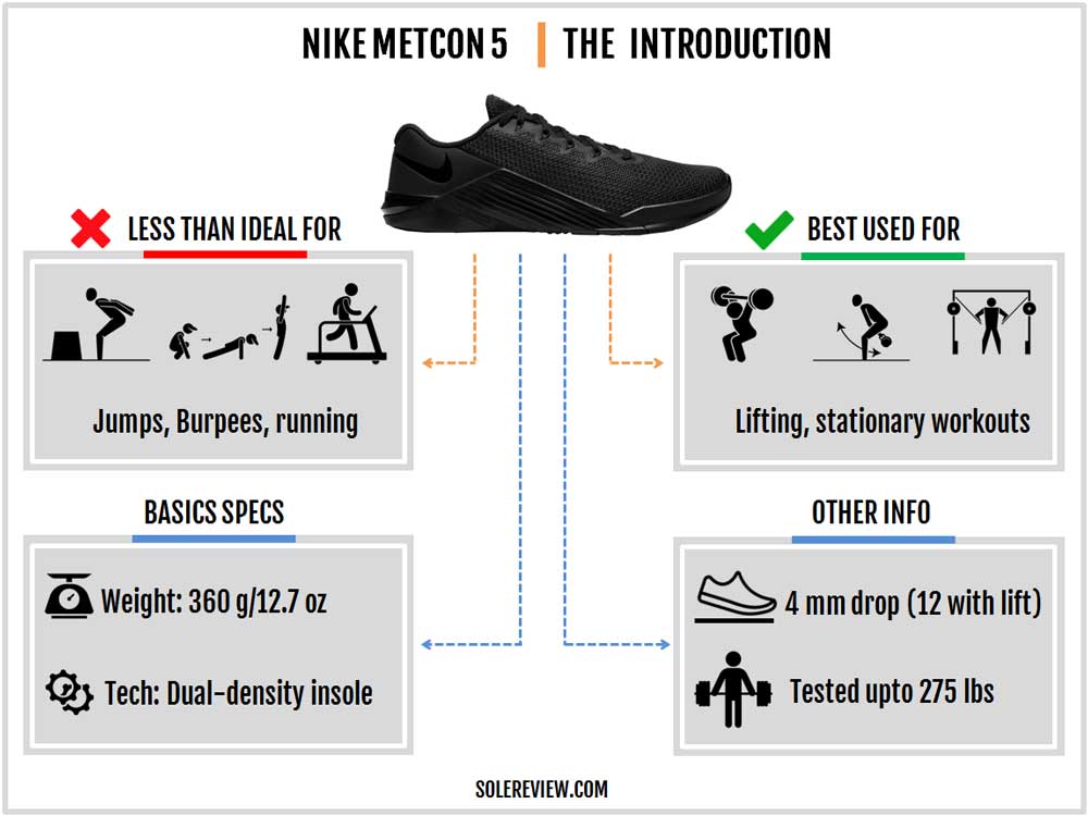 Nike Metcon 5 Review – Solereview