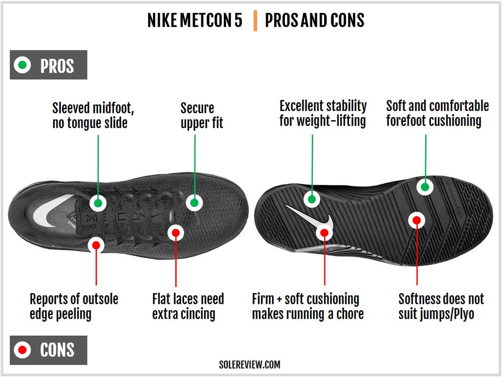 Nike Metcon 5 Review – Solereview