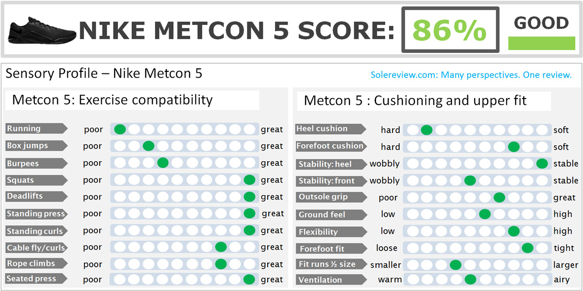 metcon size 9
