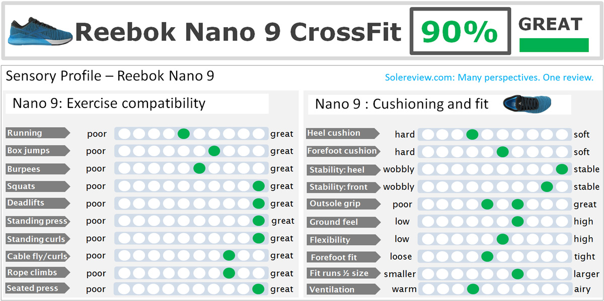 reebok nano 9 weight
