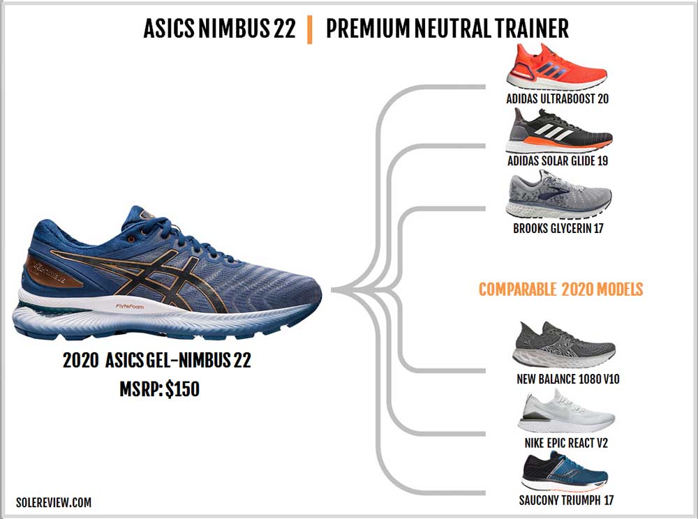 difference between asics cumulus 20 and 21