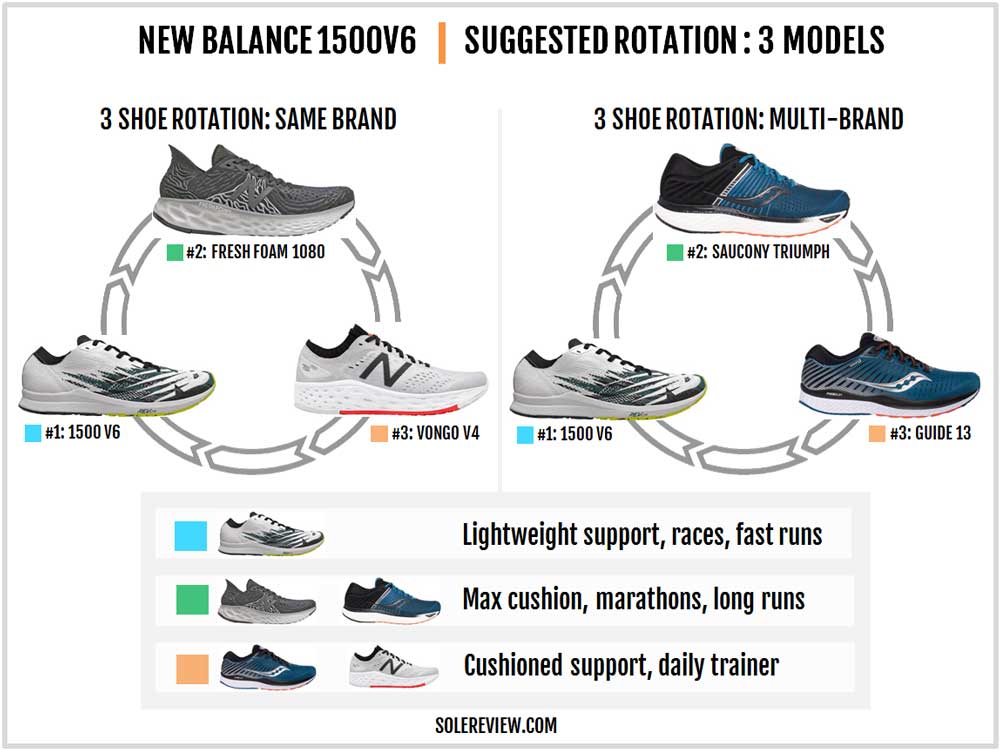 new balance running shoes guide