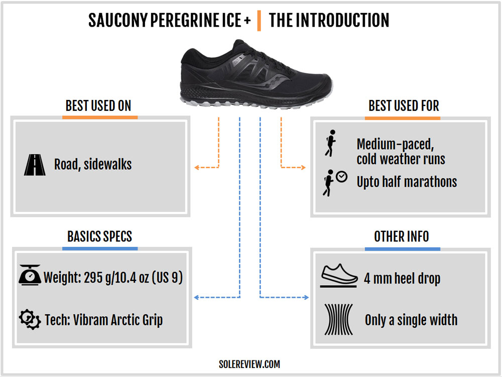 Saucony Peregrine ICE+ review – Solereview
