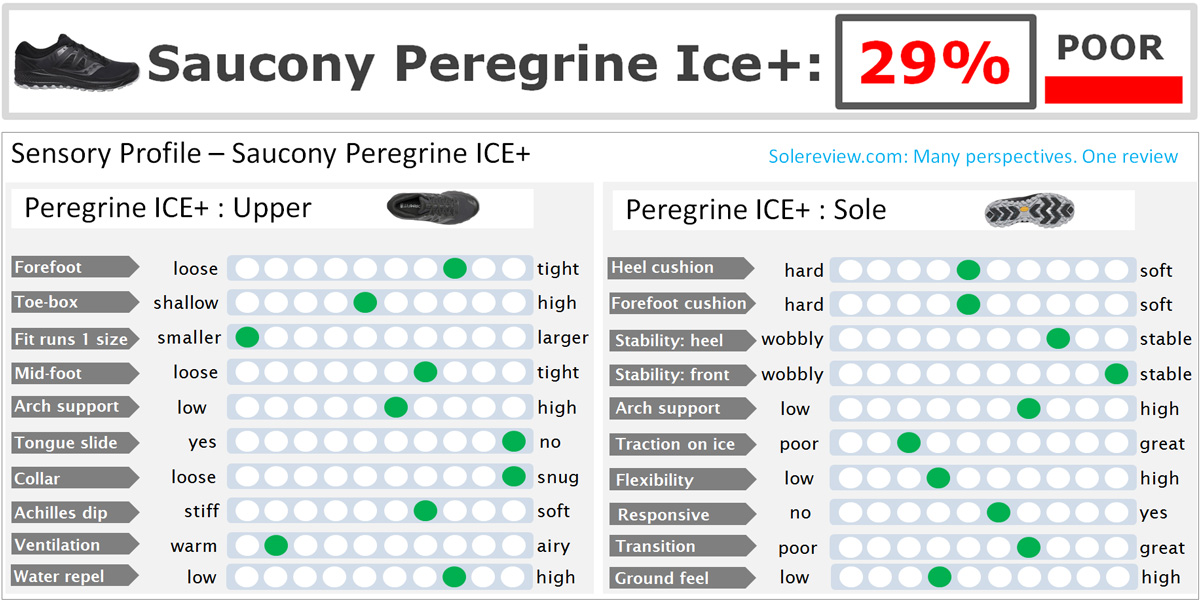 peregrine ice review