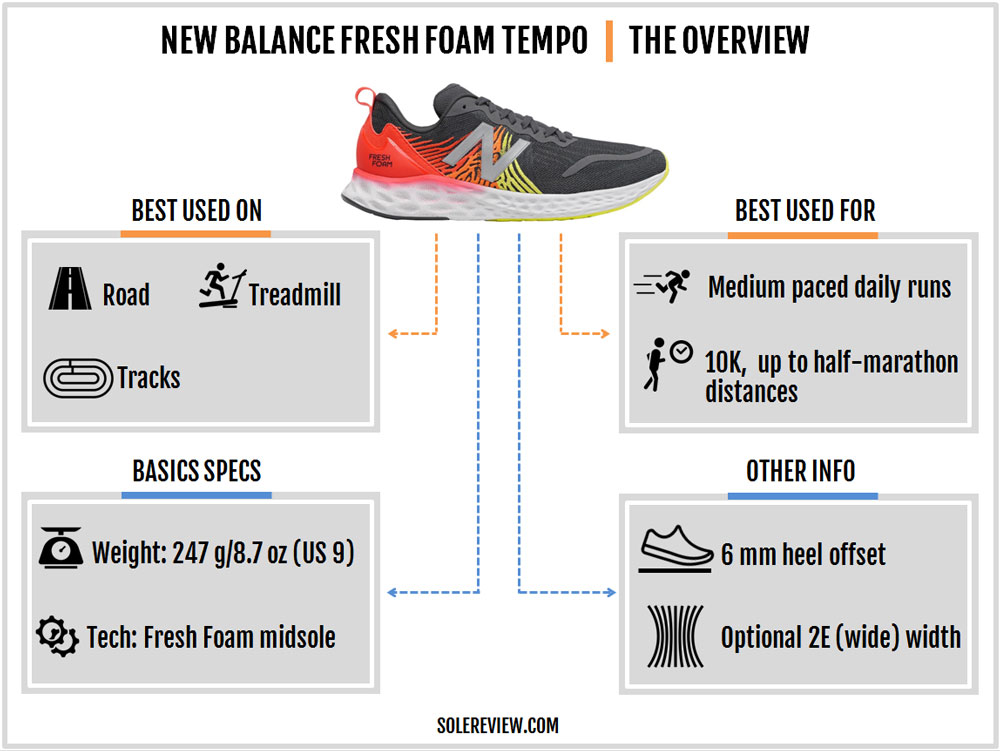 weight of new balance shoes