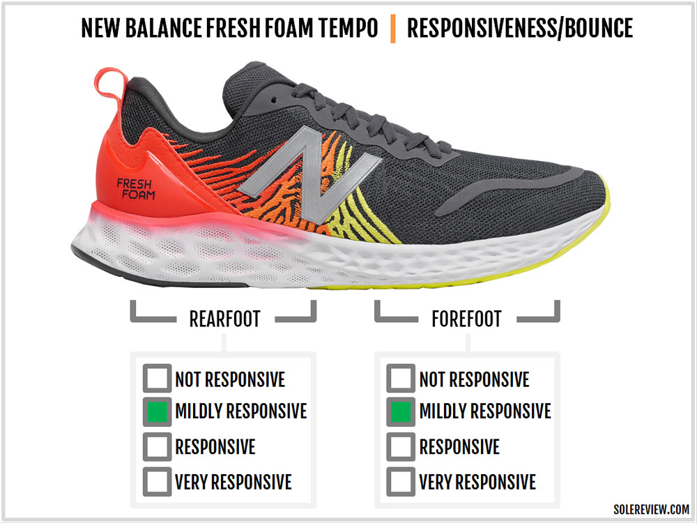 new balance memory sole review