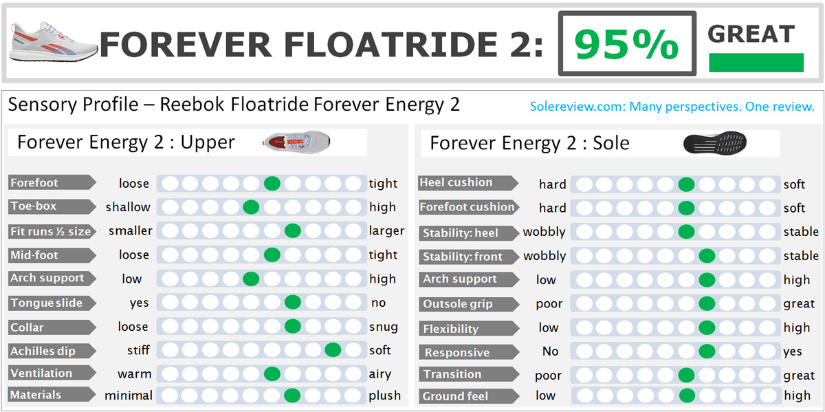Reebok Forever Floatride Energy 2 