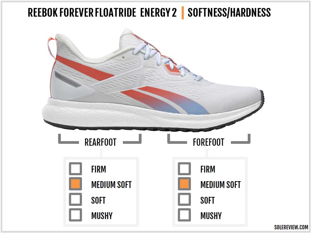 Reebok Forever Floatride Energy 2 Review – Solereview