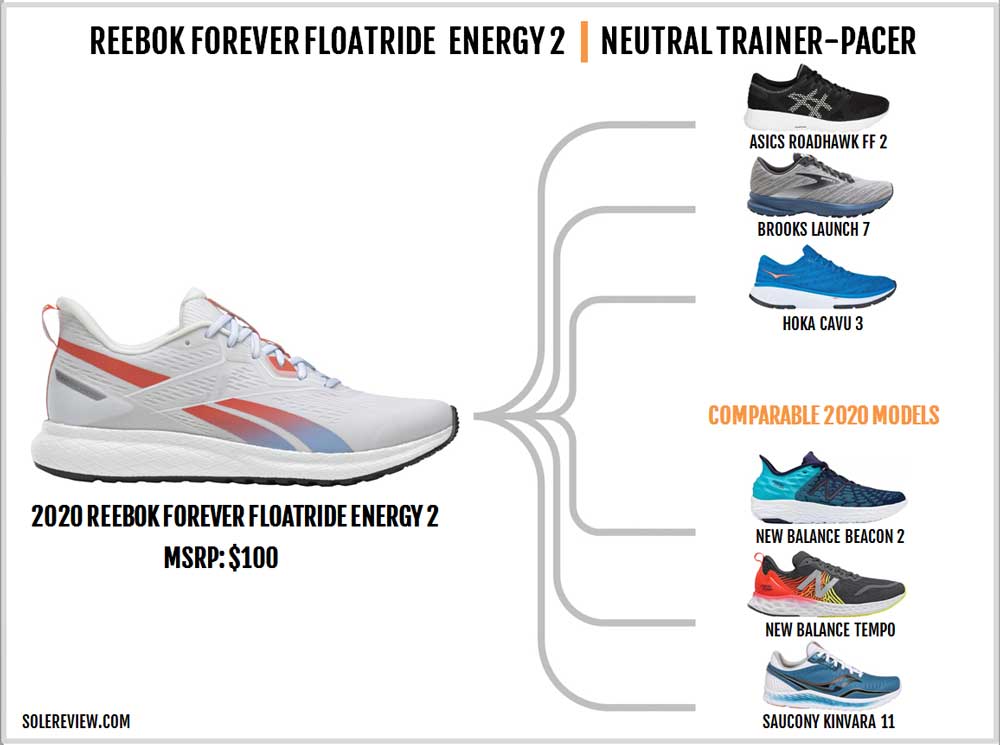 forever floatride energy shoes
