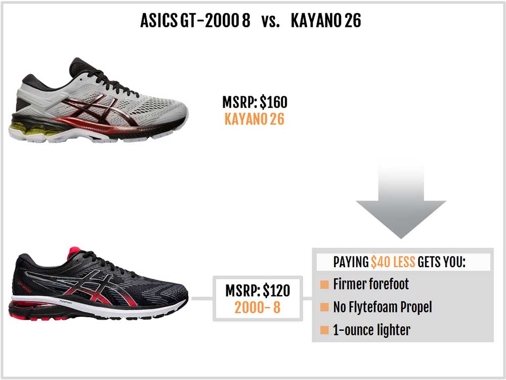 compare asics gt 2000 and kayano