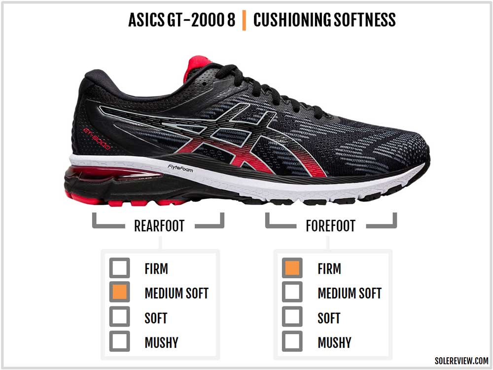Asics GT-2000 8 Review – Solereview