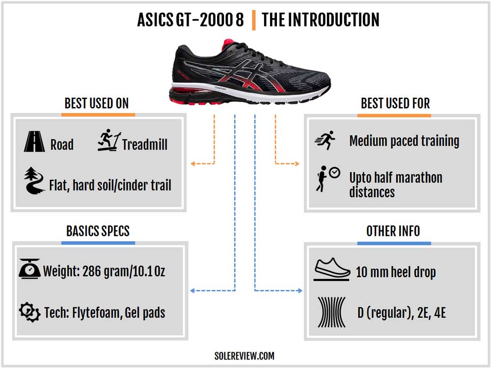 difference between asics gt 1000 