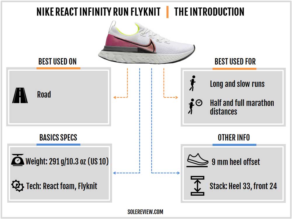 react infinity run flyknit review