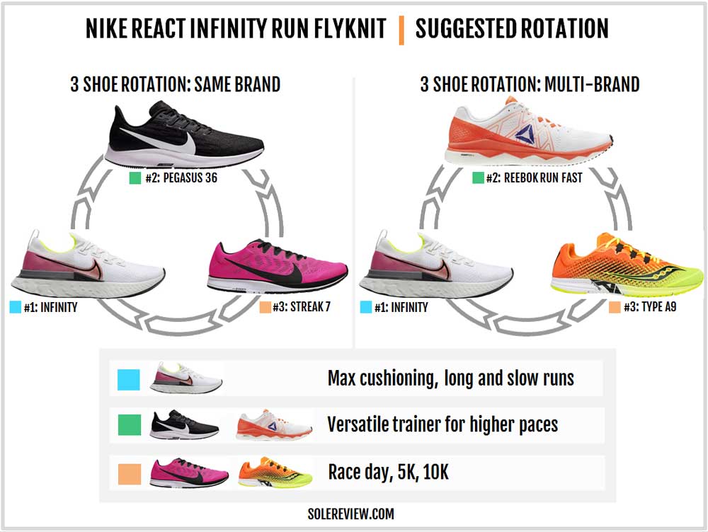 Buy > nike infinity run flyknit review > in stock