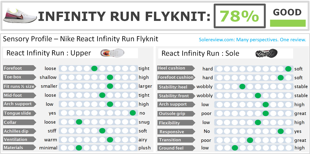 nike react infinity run flyknit size