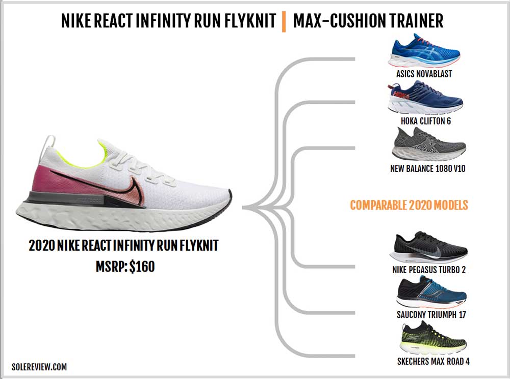 Nike React Infinity Run Flyknit Review 