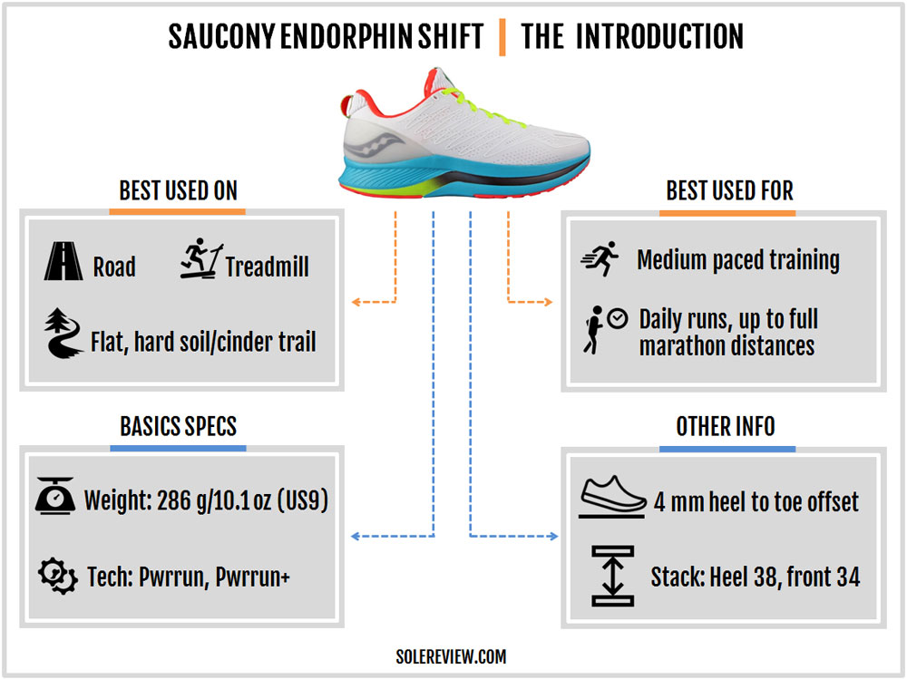 Saucony Endorphin Shift Review – Solereview