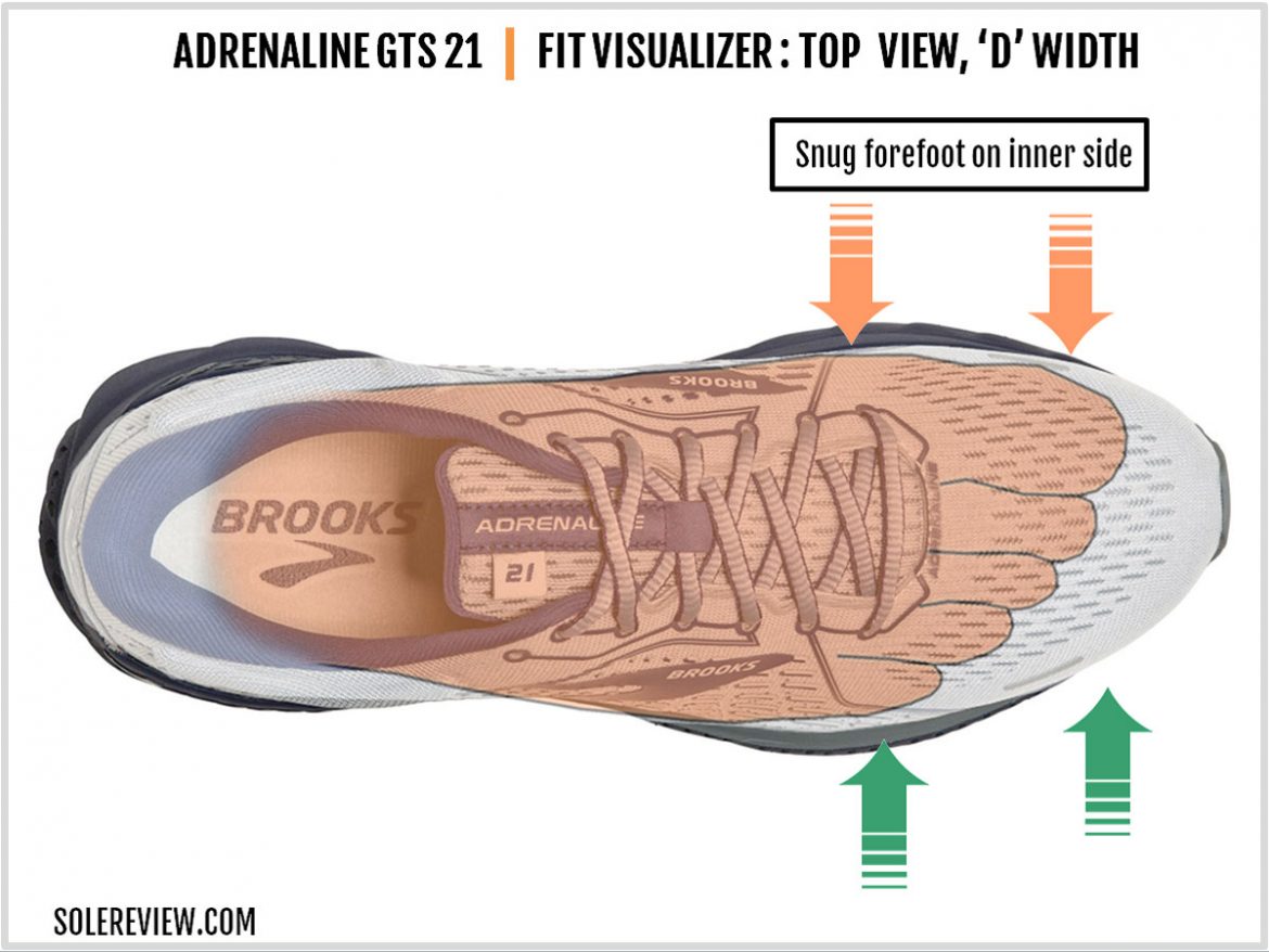 Brooks Adrenaline GTS 21 Review