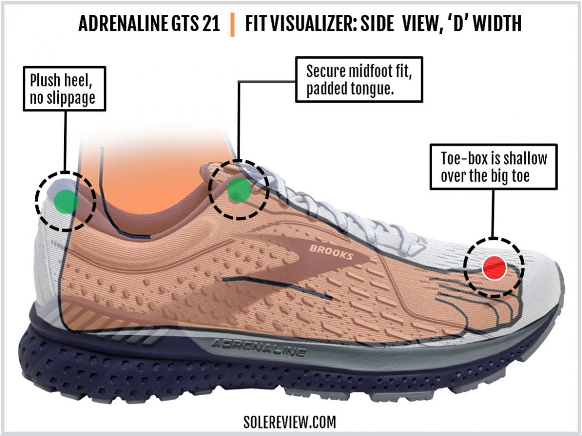 Brooks Adrenaline GTS 21 Review