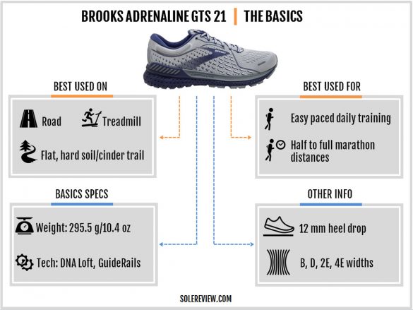 Brooks Adrenaline GTS 21 Review