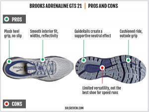 Brooks Adrenaline GTS 21 Review