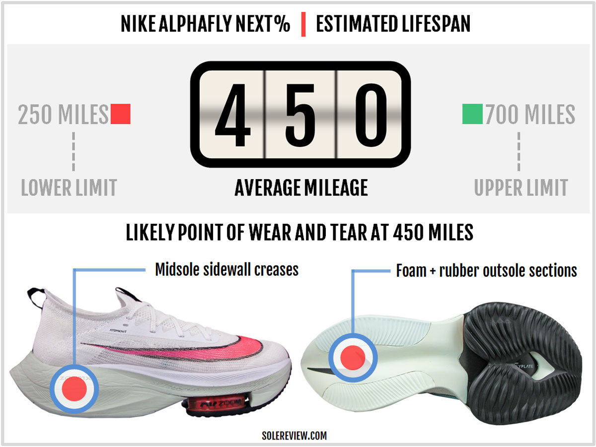 Nike Air Zoom Alphafly NEXT% Review