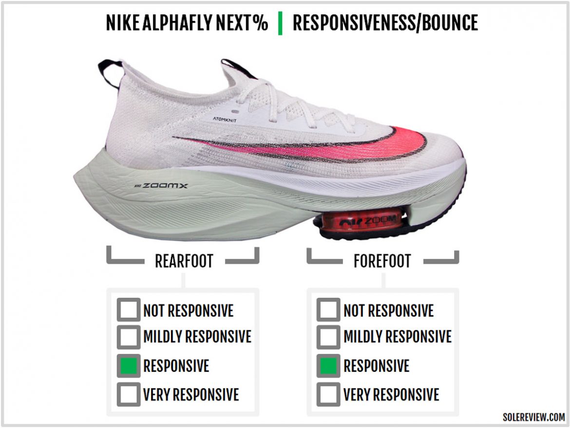 Fly перевести. Nike ALPHAFLY 2. Nike ALPHAFLY next 2. Nike Vaporfly Nike ALPHAFLY. Nike ALPHAFLY подошва.