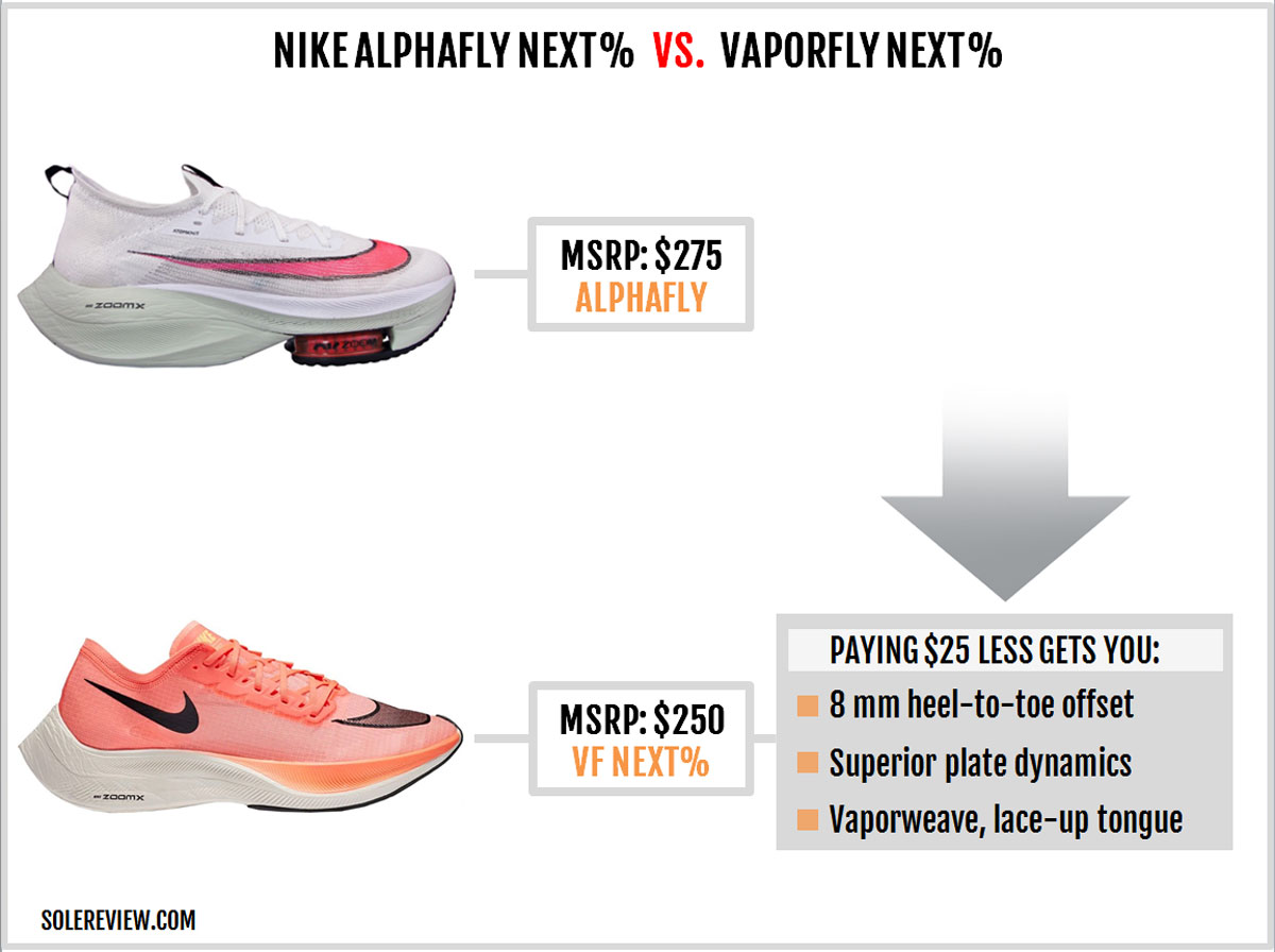 nike alpha fly review