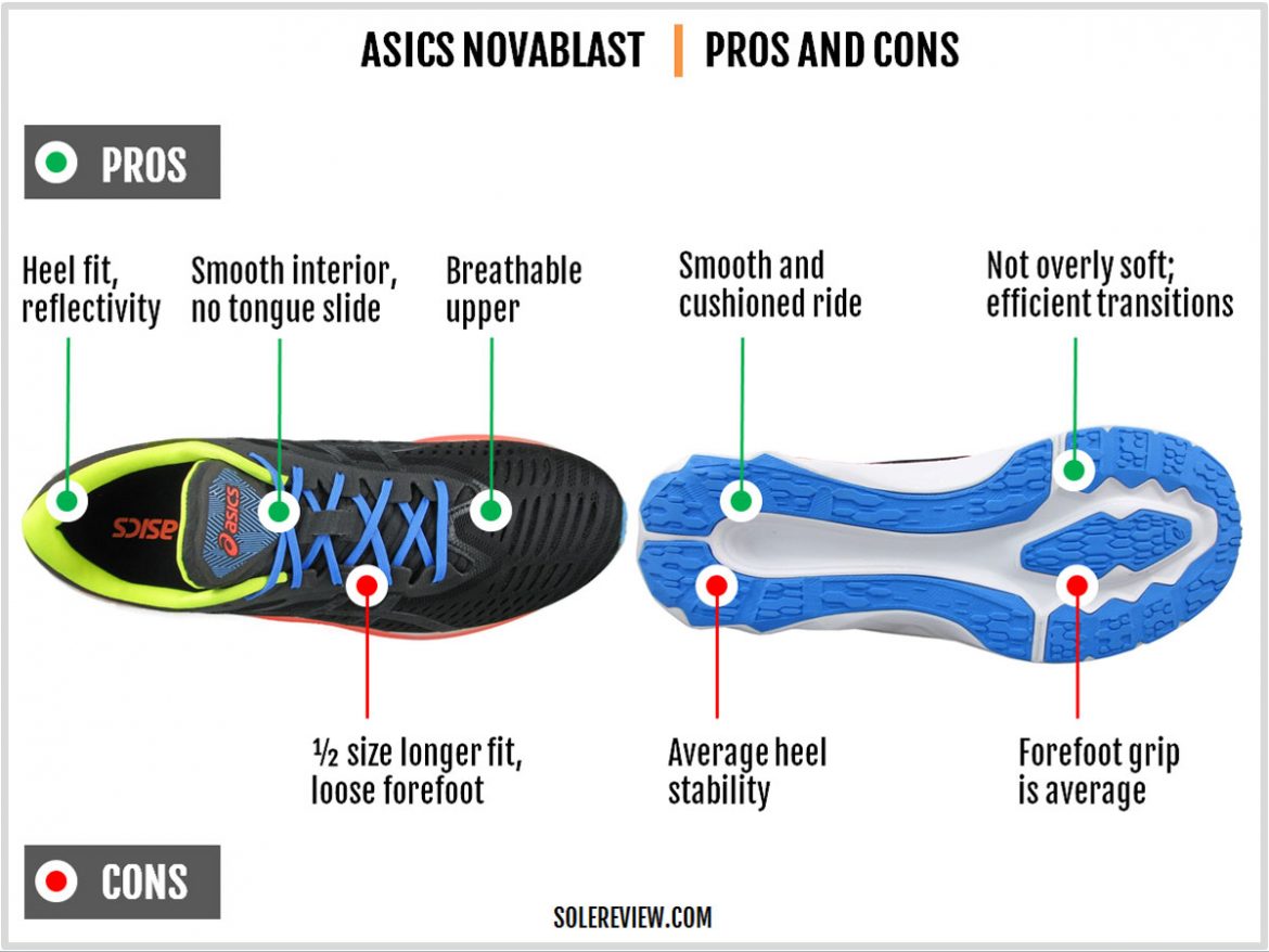 Asics Novablast Review