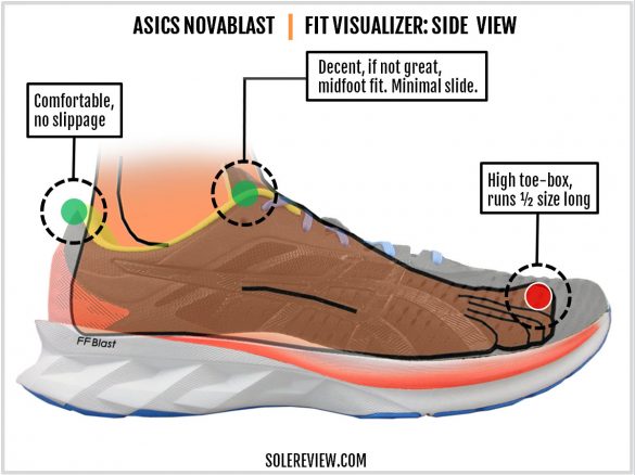 Asics Novablast Review