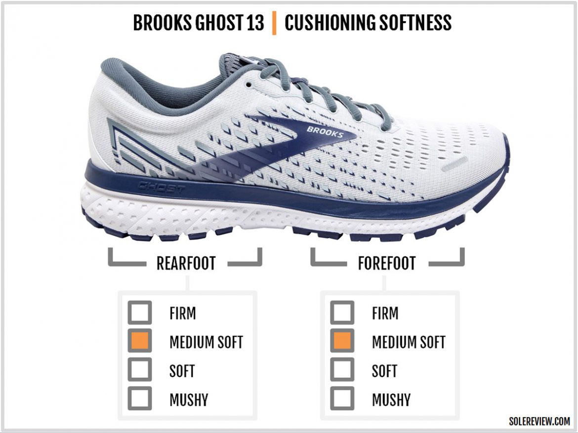 Brooks Ghost 13 Review