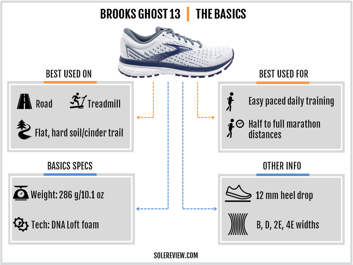 brooks ghost 10 size 12