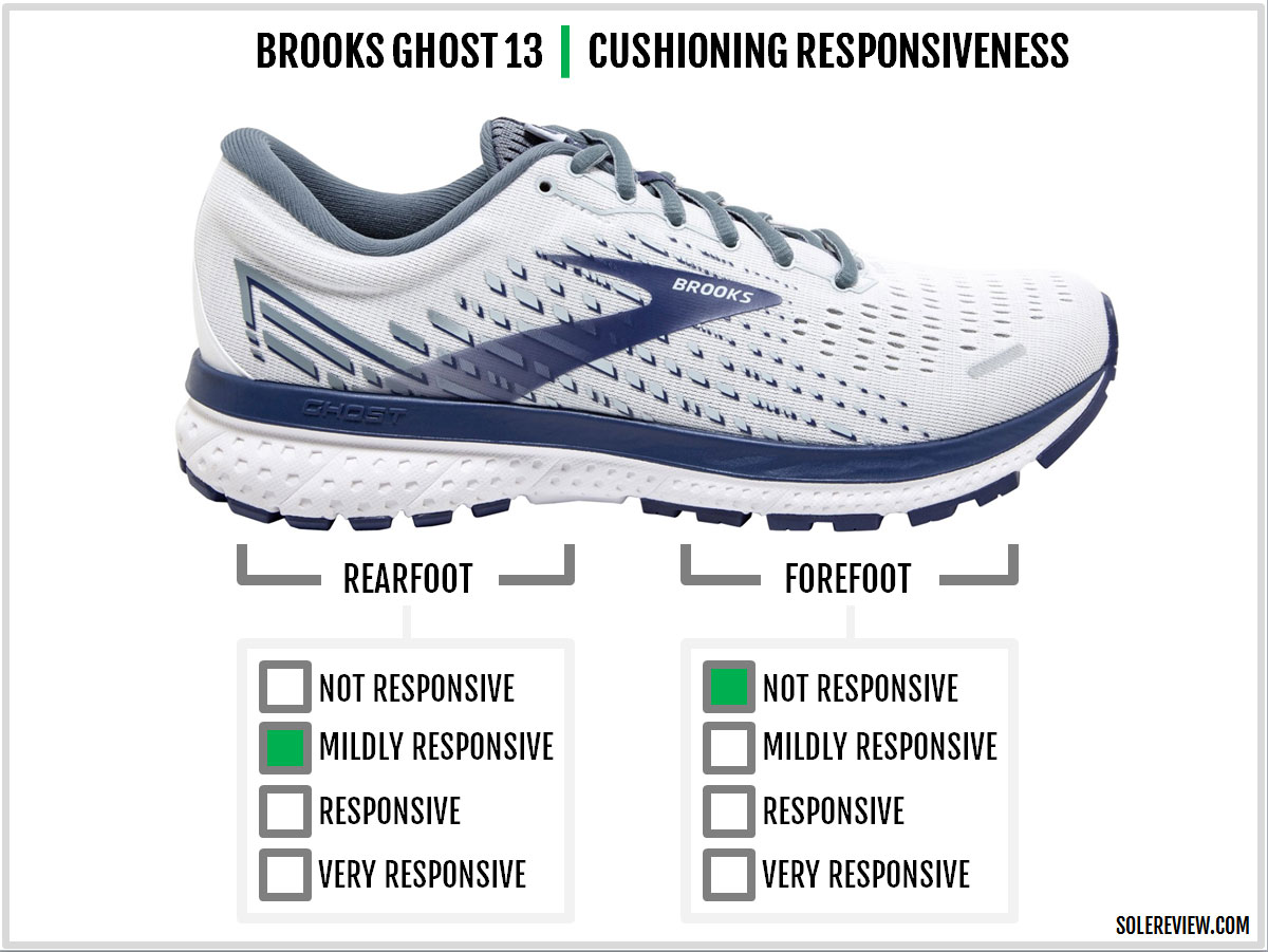 Tênis Brooks Ghost 13 - Tenis Brooks é Bom