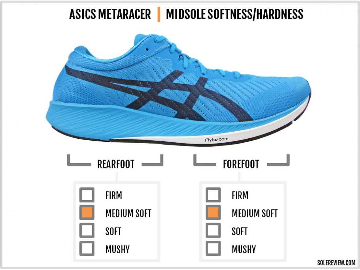 Asics Metaracer Review