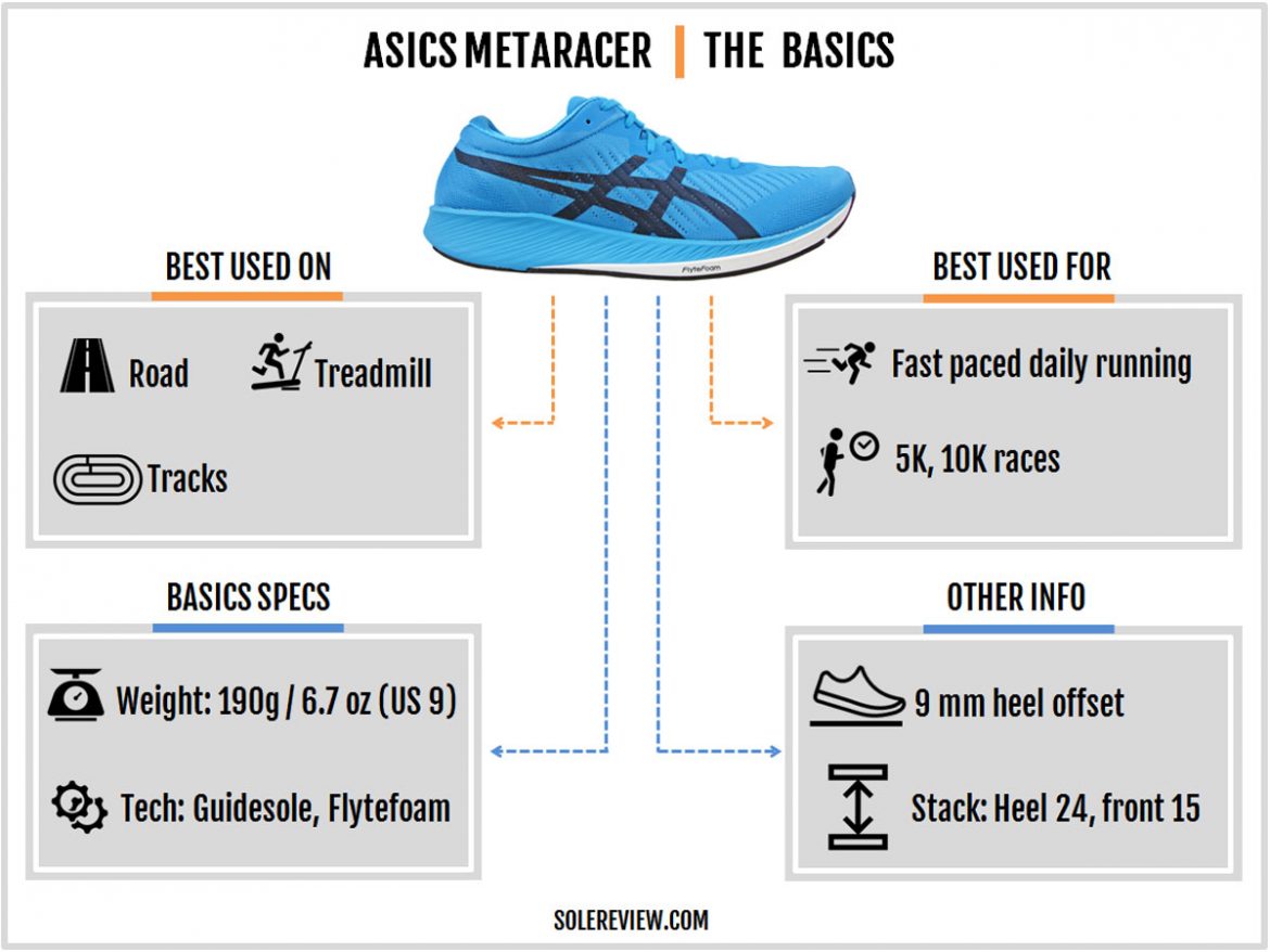 Asics Metaracer Review