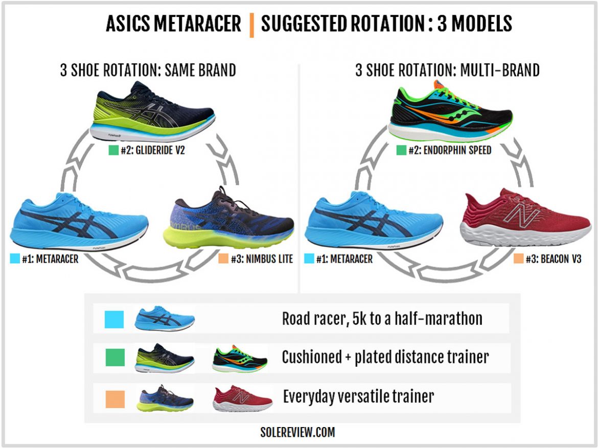 Asics Metaracer Review