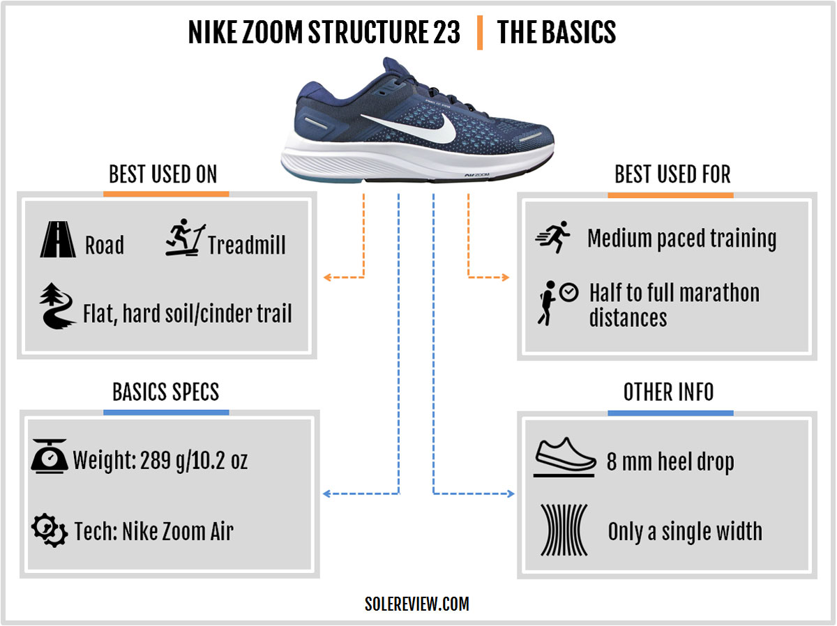 conformidad Templado activación Nike Air Zoom Structure 23 Review