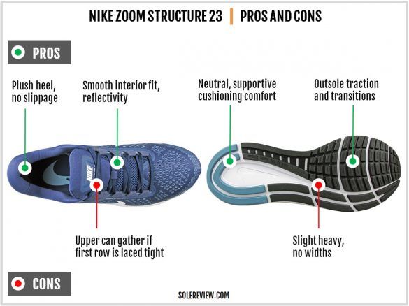 Nike Air Zoom Structure 23 Review