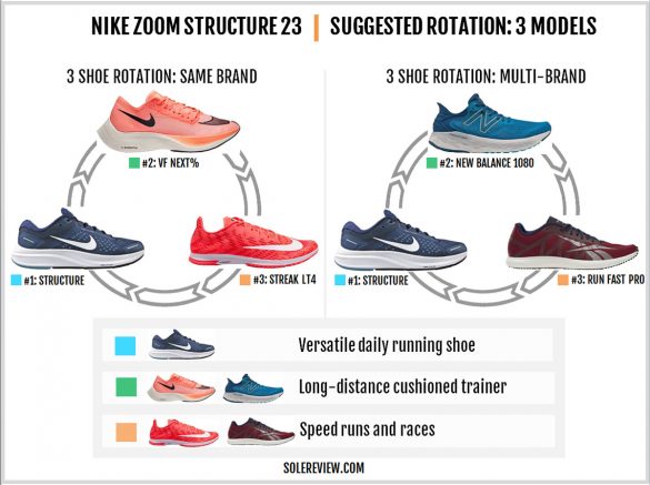 Nike Air Zoom Structure 23 Review