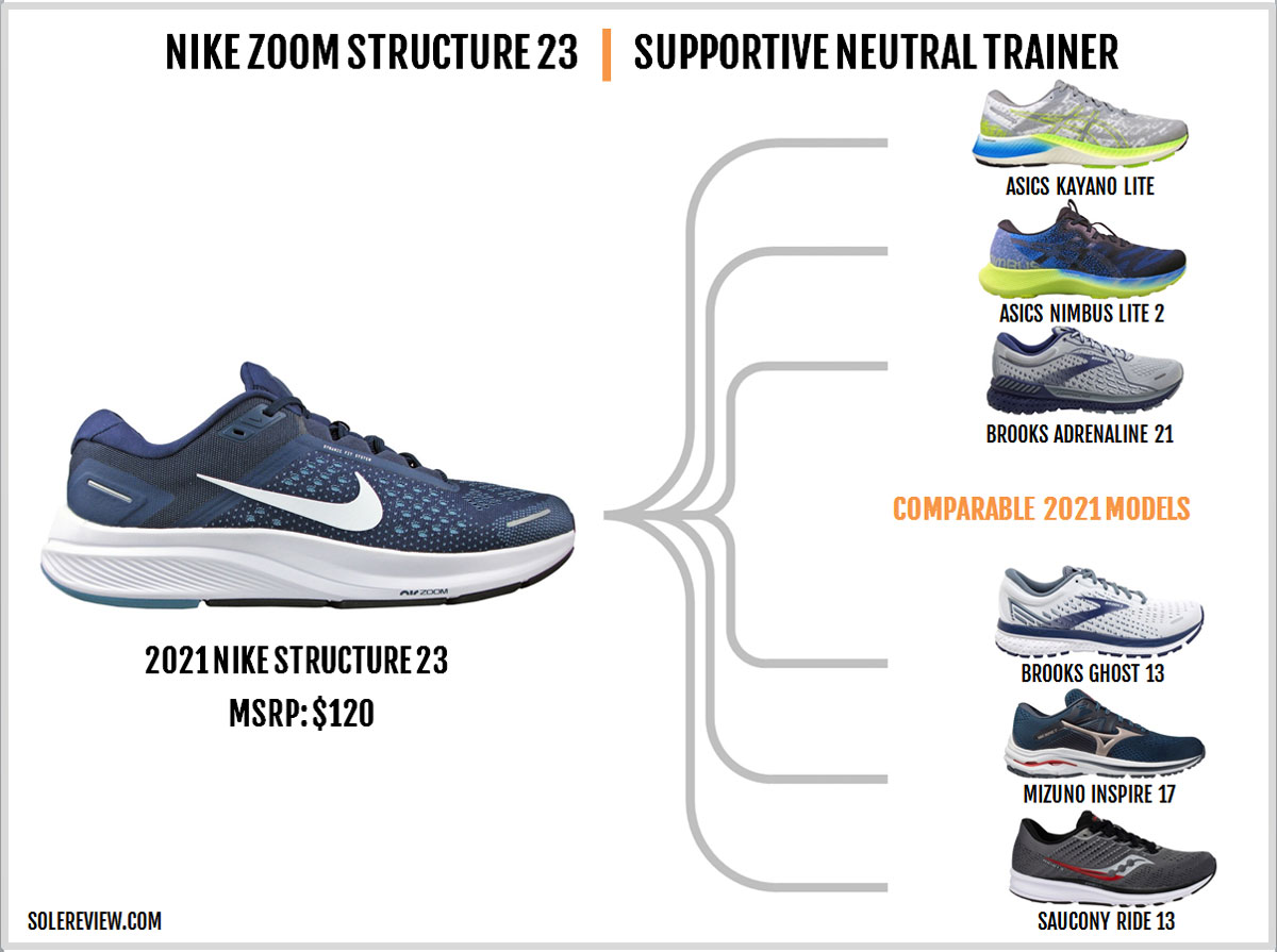 nike zoom structure 21 solereview