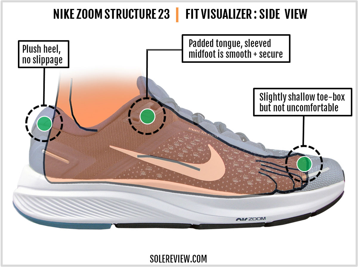Ontevreden Durf waterval Nike Air Zoom Structure 23 Review
