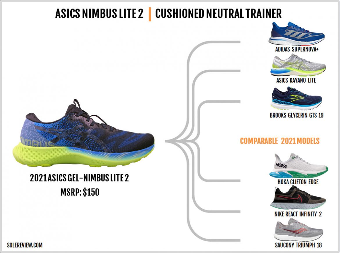 Asics Gel-Nimbus Lite 2 Review