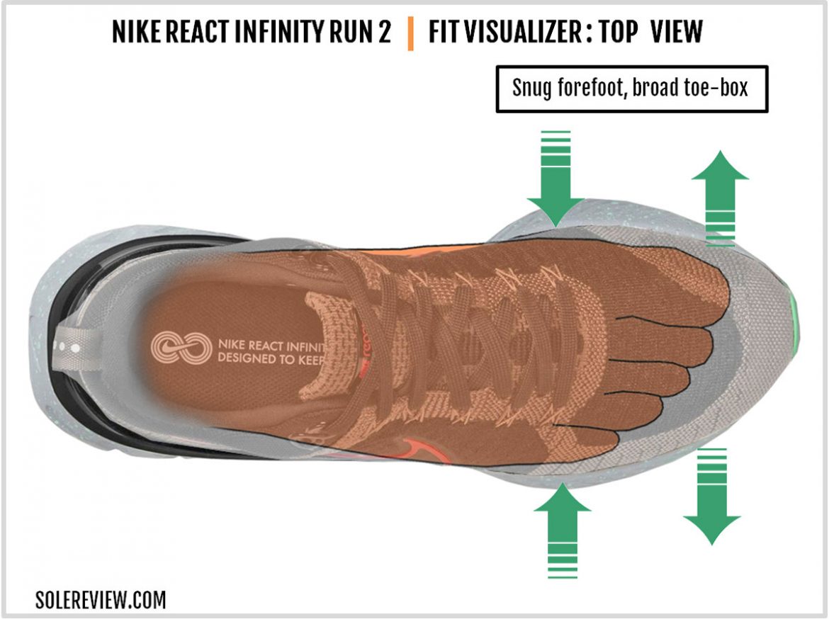 Nike React Infinity Run 2 Review