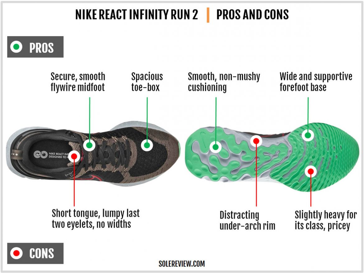 Nike React Infinity Run 2 Review