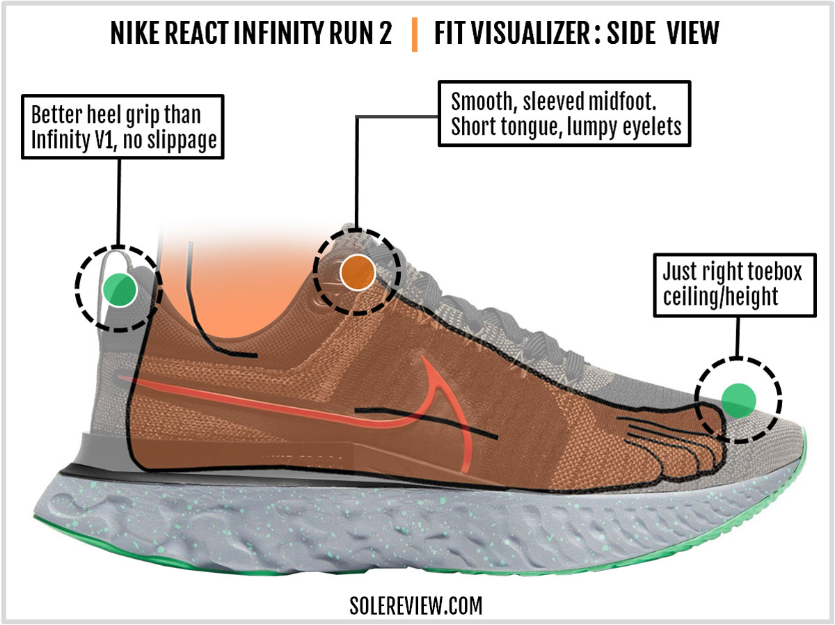 Fértil dolor de cabeza lado Nike React Infinity Run 2 Review