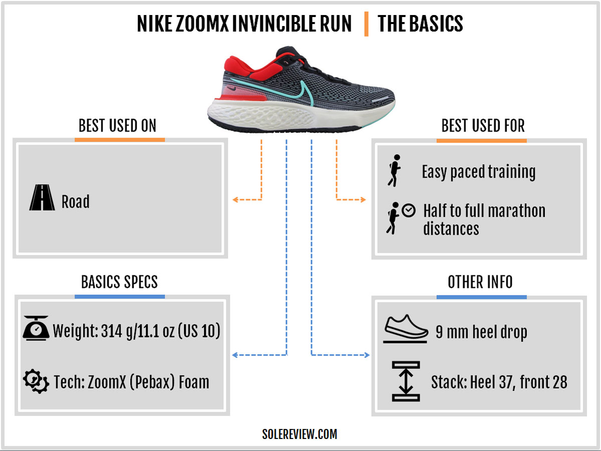 Nike ZoomX Invincible 3, FULL REVIEW