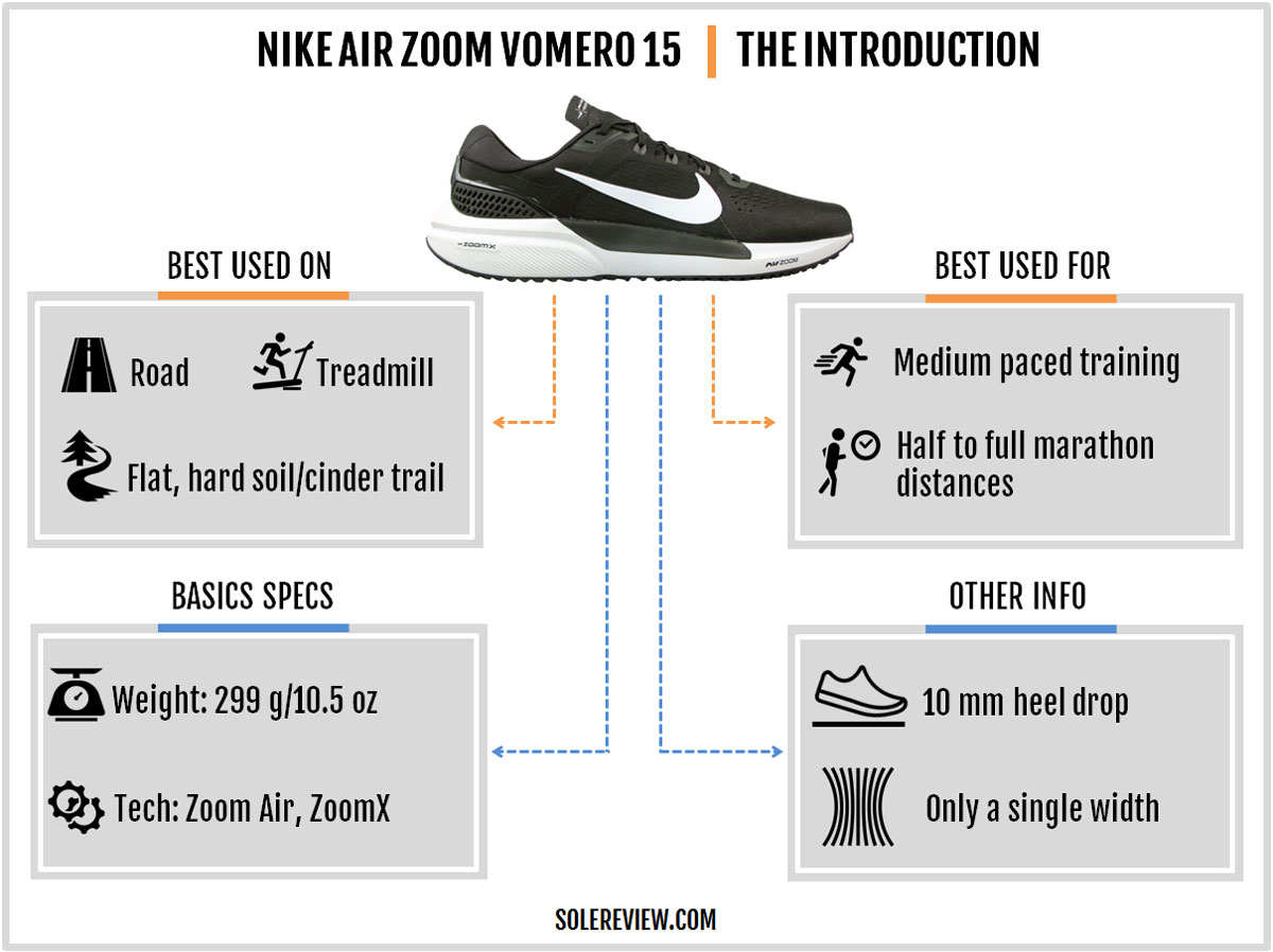 Nike Air Zoom Vomero 15 Review