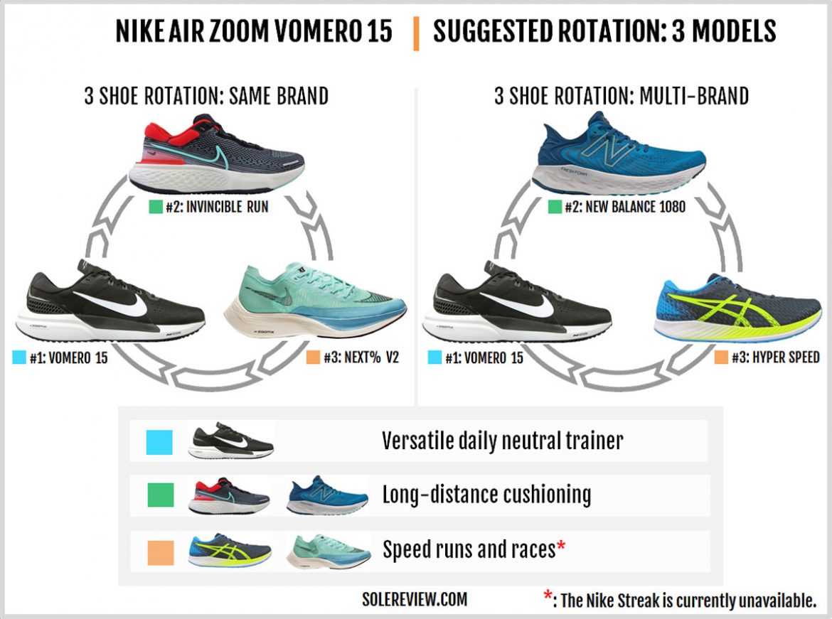 Nike Air Zoom Vomero 15 Review